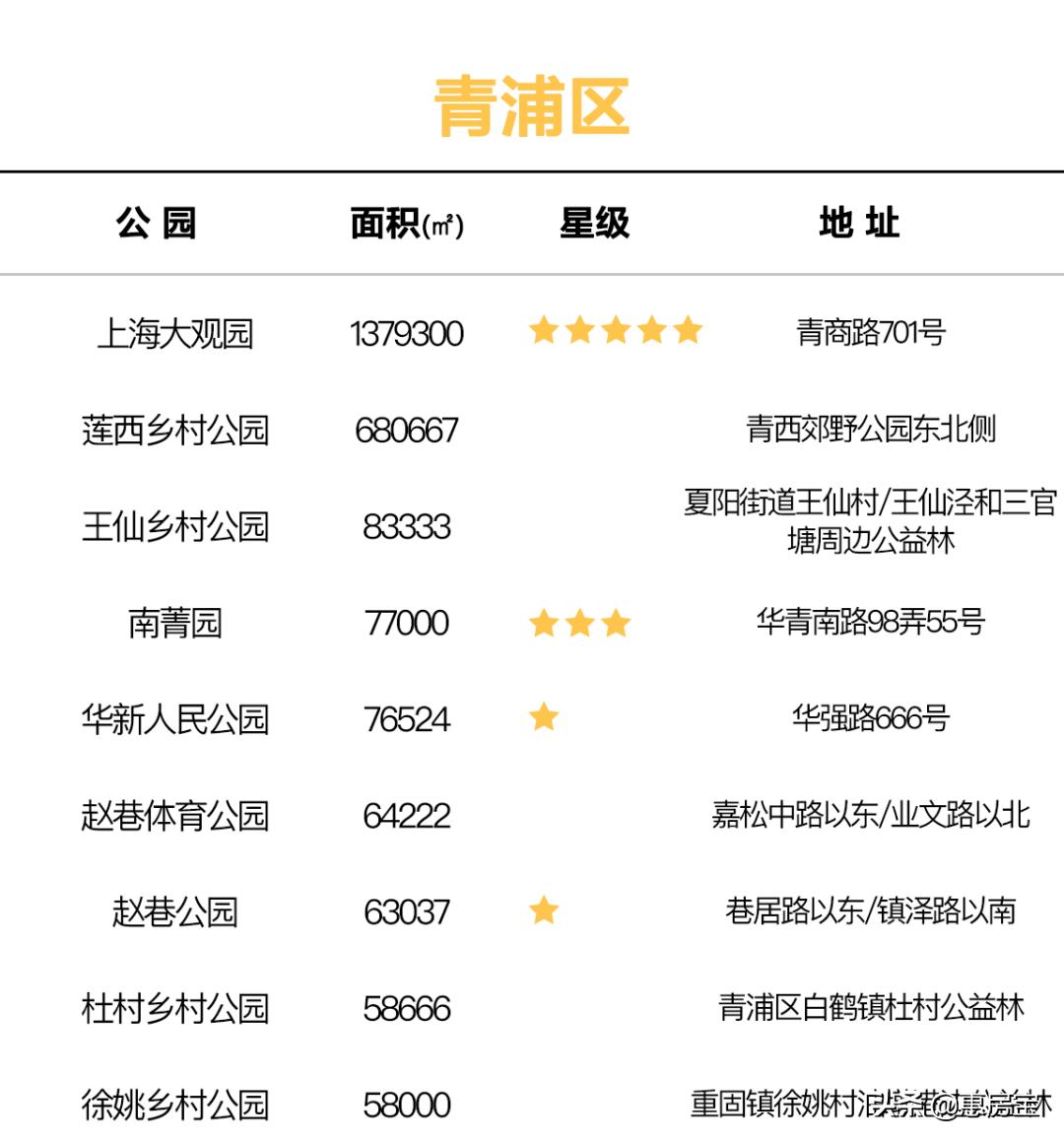 上海公园免费,上海免费公园排行