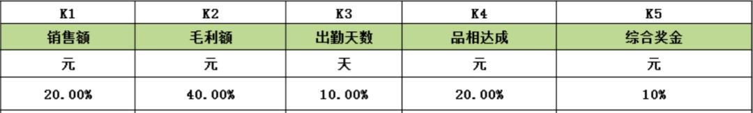 经销商越难的时候越不能盲目,老经销商为何越来越难做