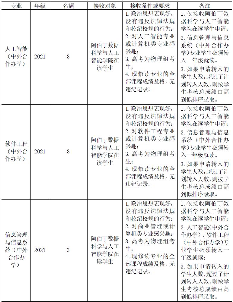 哪些大学转专业比较简单,大专专业录取能转专业吗