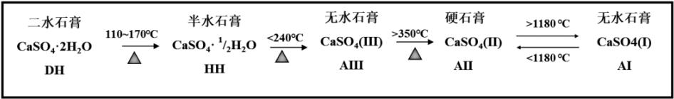建筑砂浆知识点,轻质石膏抹灰工艺流程视频