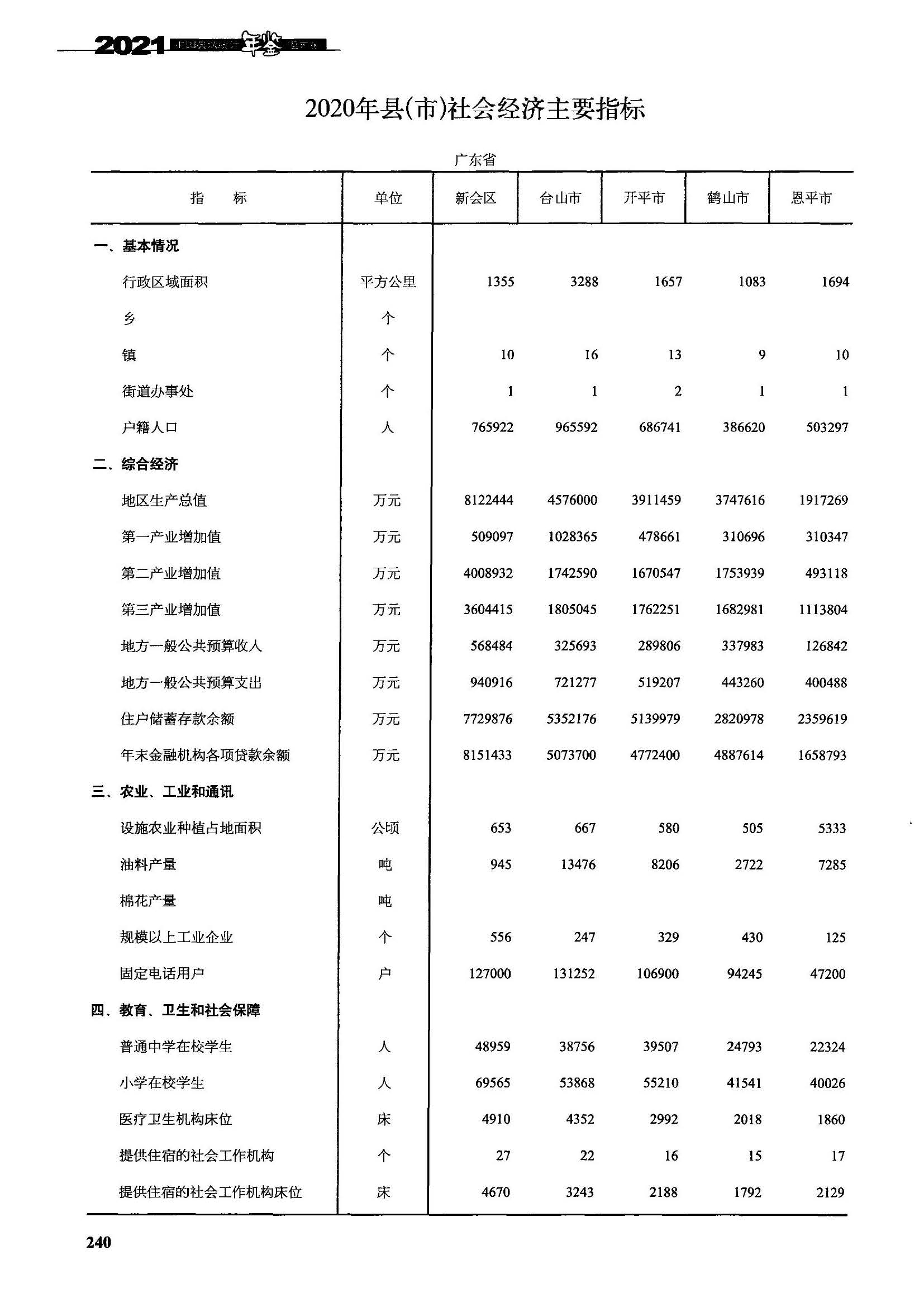 广东台山新会开平恩平,广东江门现状视频