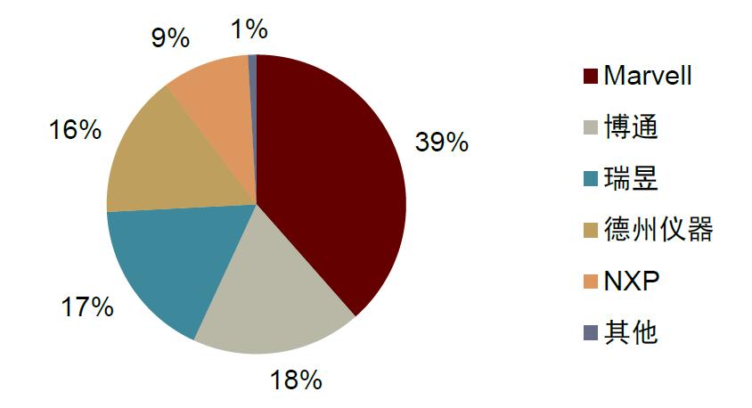 中金|“芯”前沿系列：接口芯片，高速通信兵