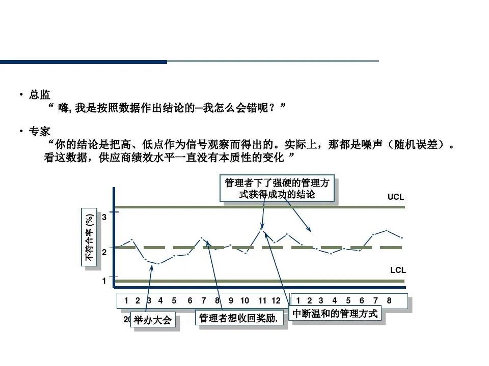 供应商管理培训课件ppt仅供参考,供应商质量管理高级研修ppt