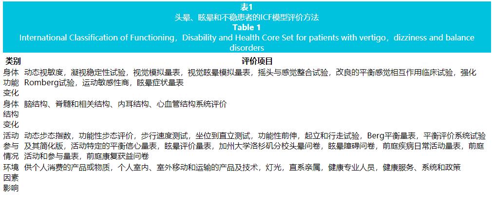 前庭康复治疗效果的评估量表,前庭康复机制及治疗的研究进展
