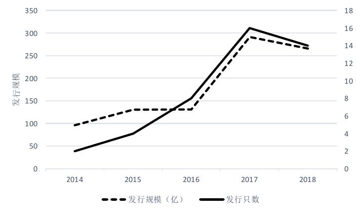 投资基金和信托的异同,中国和美国房地产行业政策比较