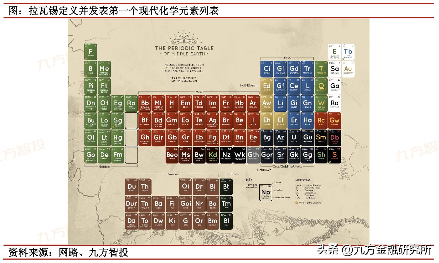 超导的发展史,拉瓦锡预言