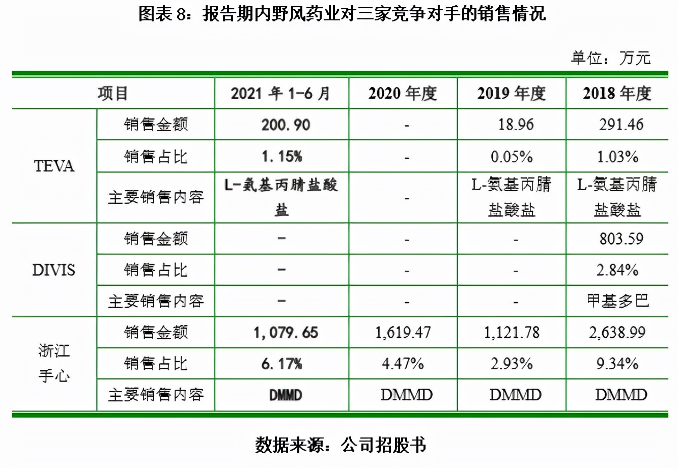 野风制药有限公司,浙江野风药业股份有限公司