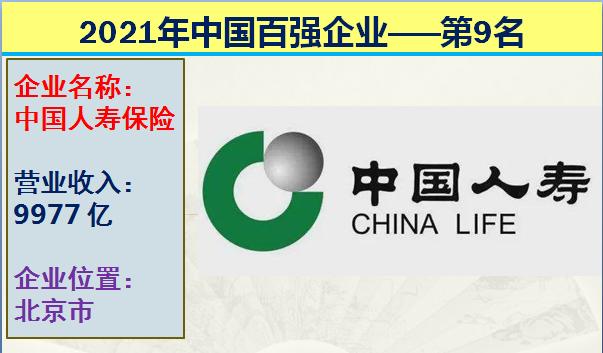 2021年中国十大国企排行榜,2021中国企业营收前十