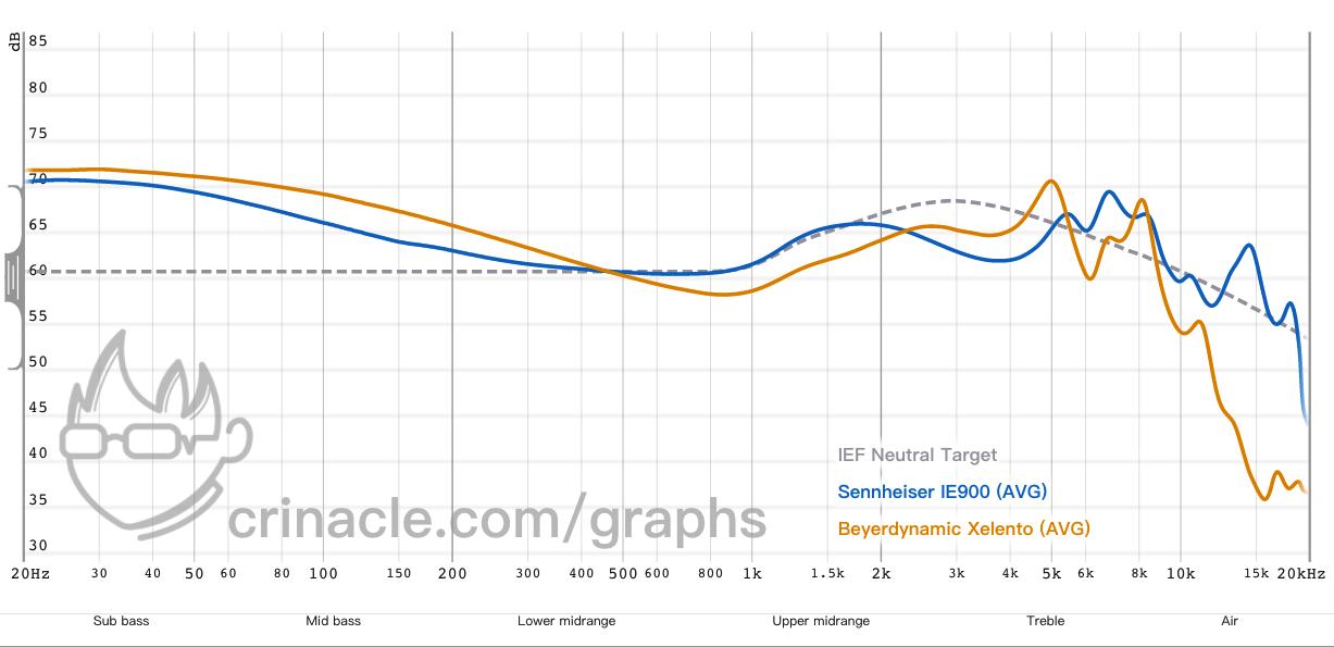 森海塞尔ie900与ie100哪个好,森海塞尔耳罩耳机推荐
