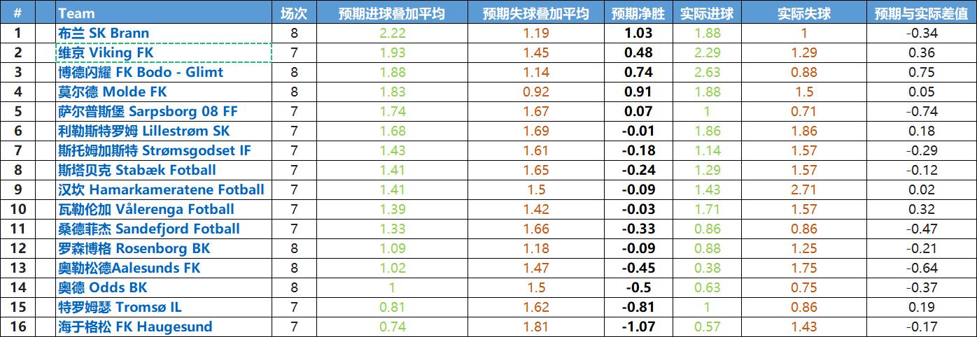 挪威超深度解析,挪威超级各个球队新赛季分析