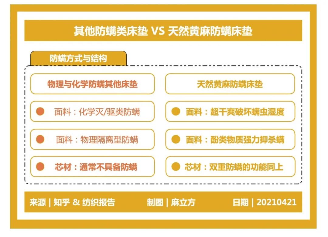 如何挑选好的儿童床垫,如何为儿童挑选床垫