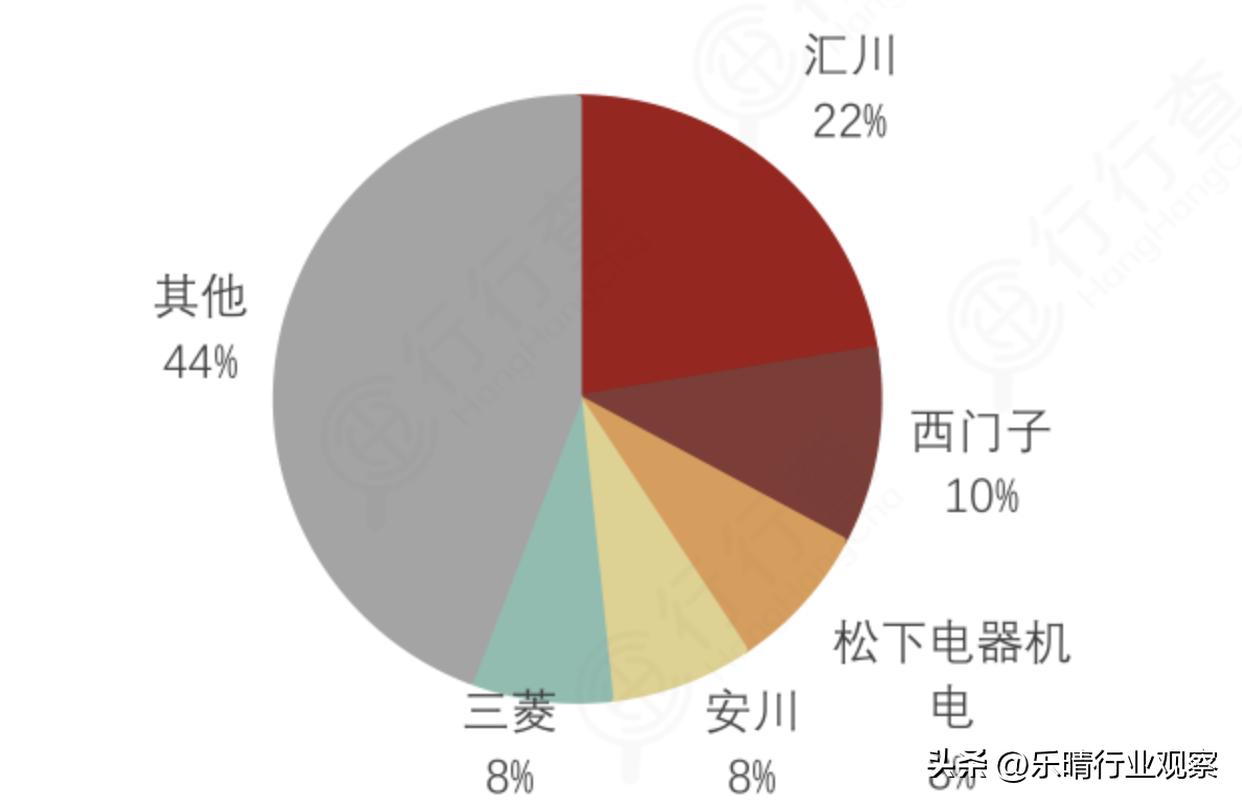 机器人伺服系统龙头,伺服电机是机器人的核心