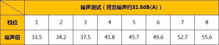 格力风扇推荐排行榜第一名循环扇,格力带冷风的风扇
