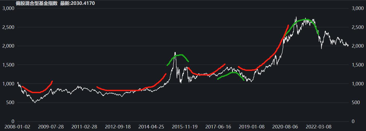 推荐一支适合定投的基金,我想理财产品