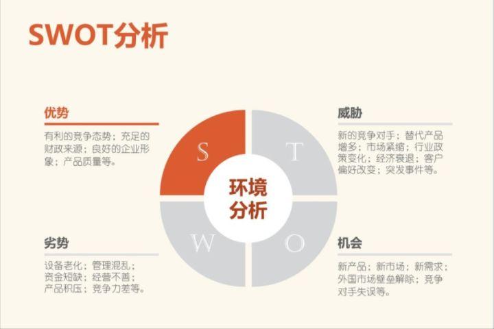 8步写出创业商业计划书轻松融资,烤肉店创业计划书创业团队怎么写