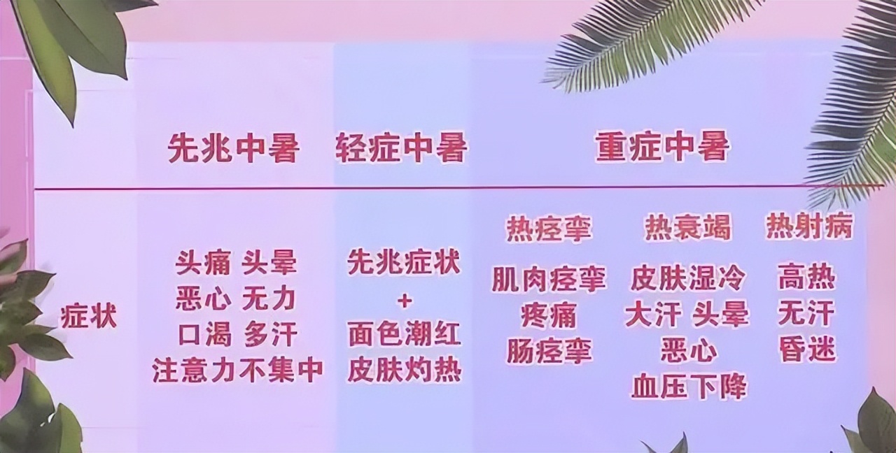 热射病是传染病吗,热射病是一种危及生命的病对吗