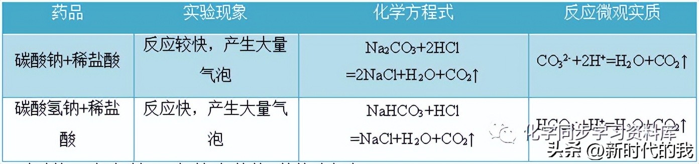 九年级化学第十一单元知识点总结,化学第十一单元盐化肥知识点总结