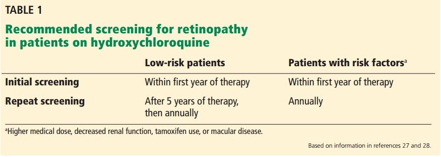 iga肾病消除隐血的新药,羟氯喹治疗iGA肾病的副作用