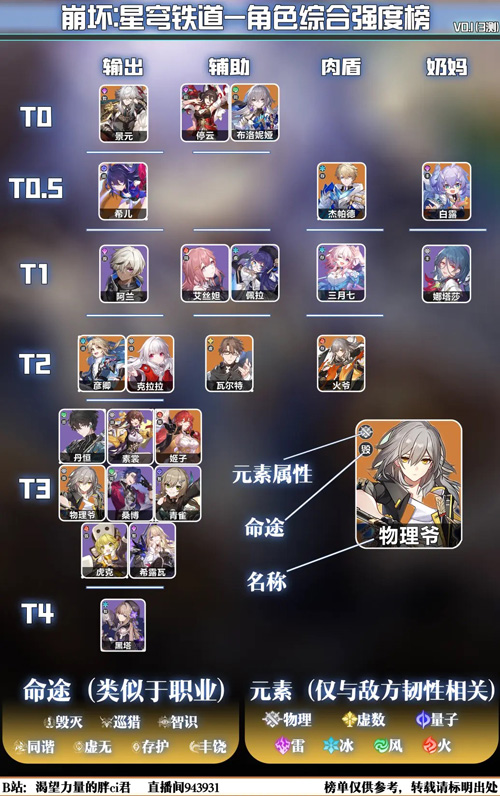 《崩坏：星穹铁道》米哈游自研的一款二次元银河冒险策略手游