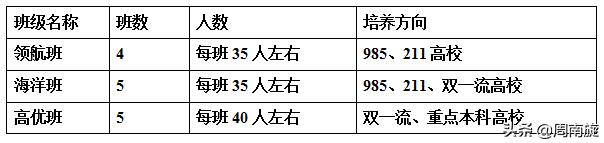 广州市第八十六高中部,广州市第八十六中学2021