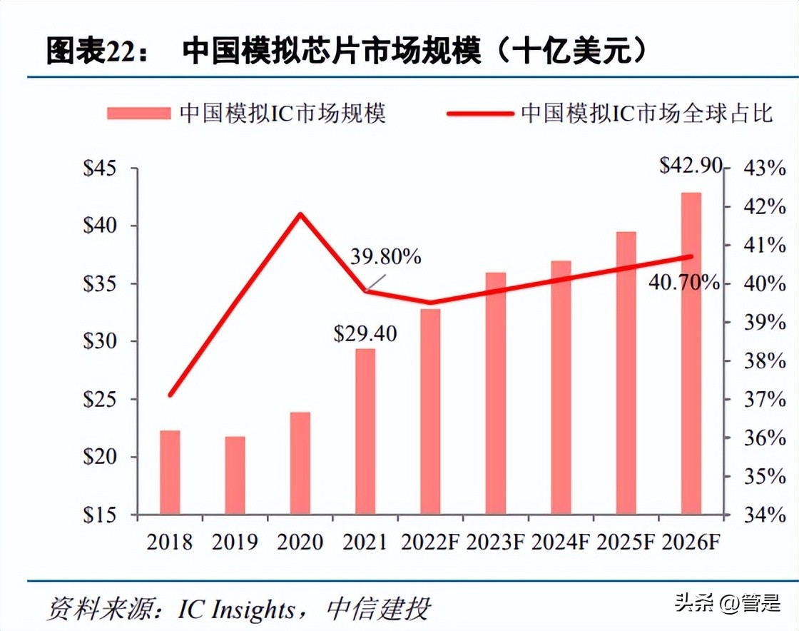 振华风光研究报告：国产特种模拟IC先行者，转型IDM强化竞争力