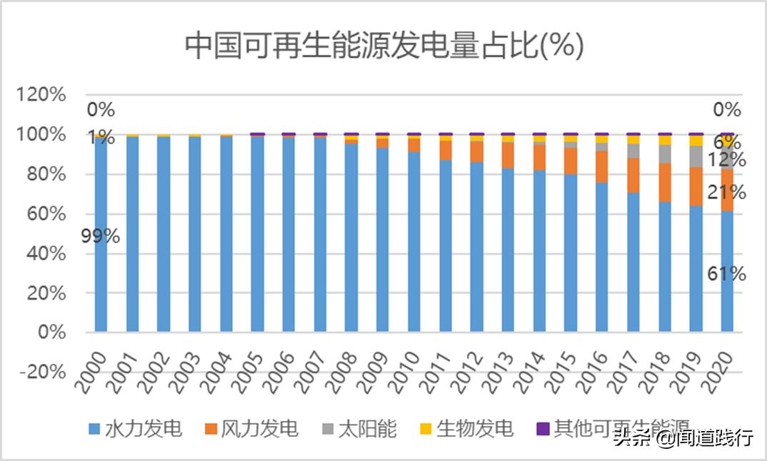 长江电力股票适合养老吗,长江电力养老股有哪些