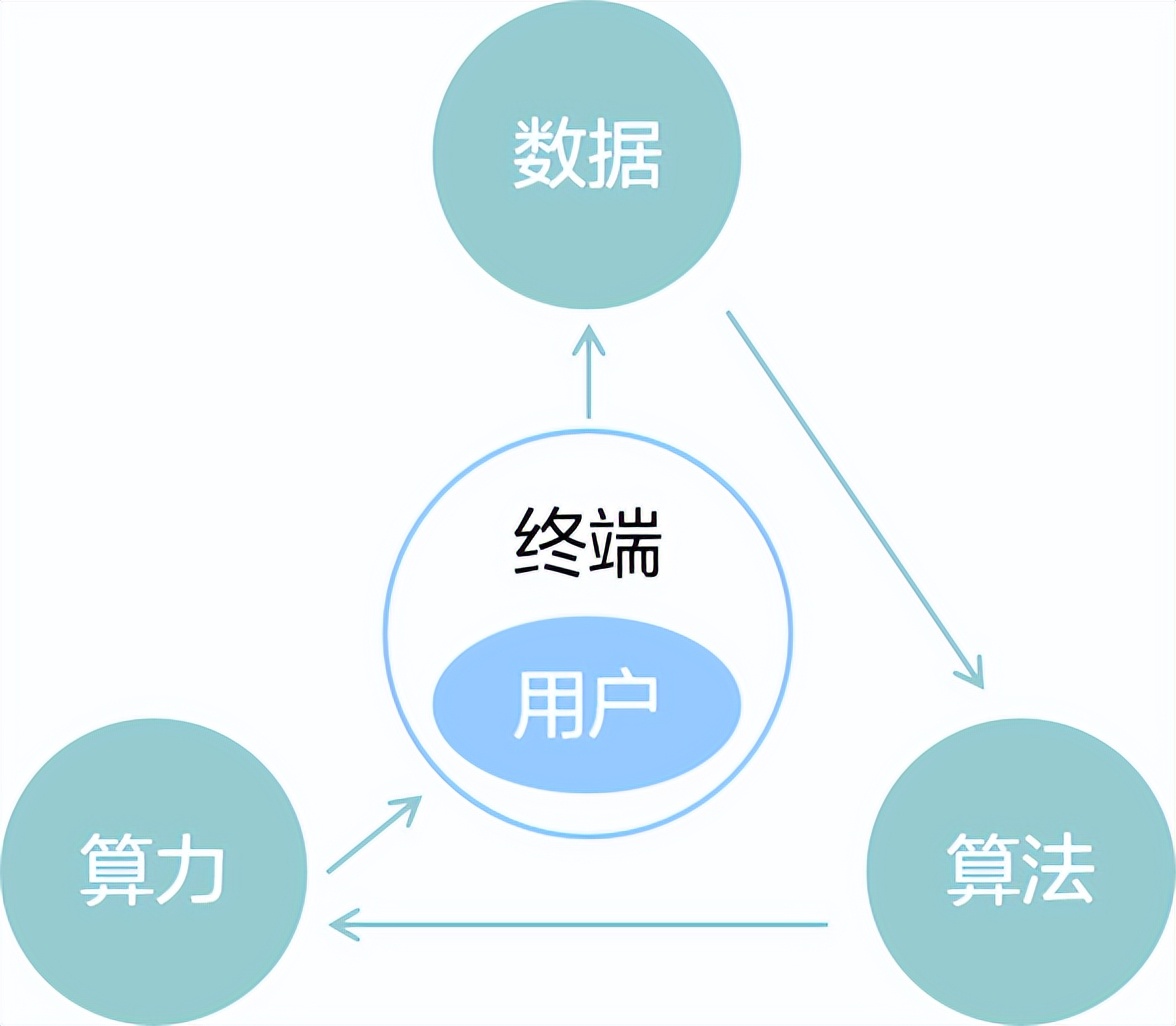 什么是算力概念,什么是算力芯片