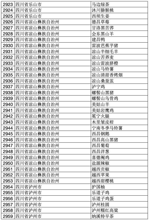 2023年中国100个地理标志产品,2020国家地理标志产品名单