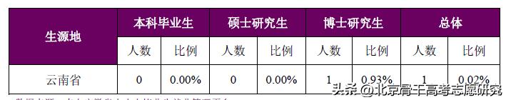 安徽医学高等专科学校校长书记,安徽本科高校校长