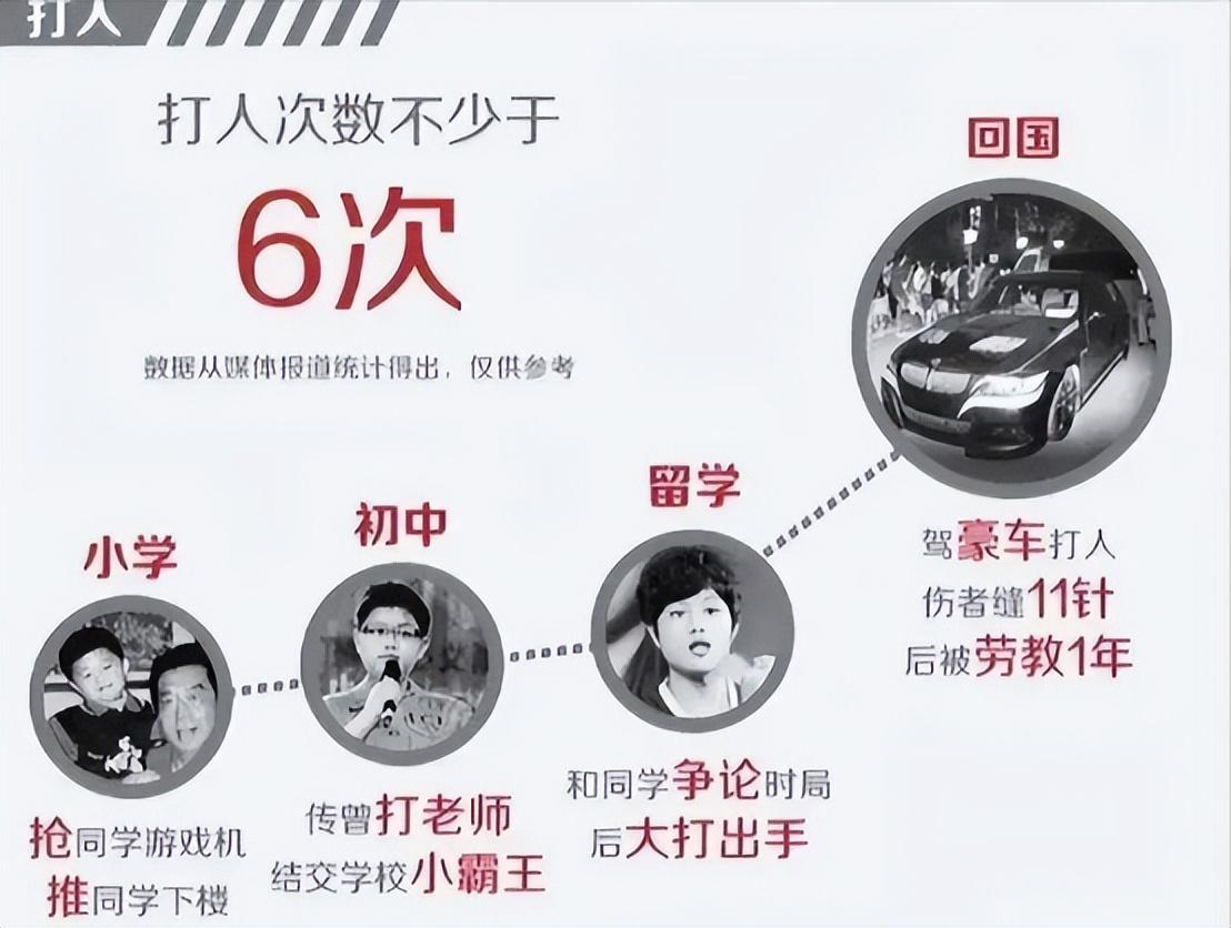 李双江退休金到底有多少,李双江夫妇受到的影响