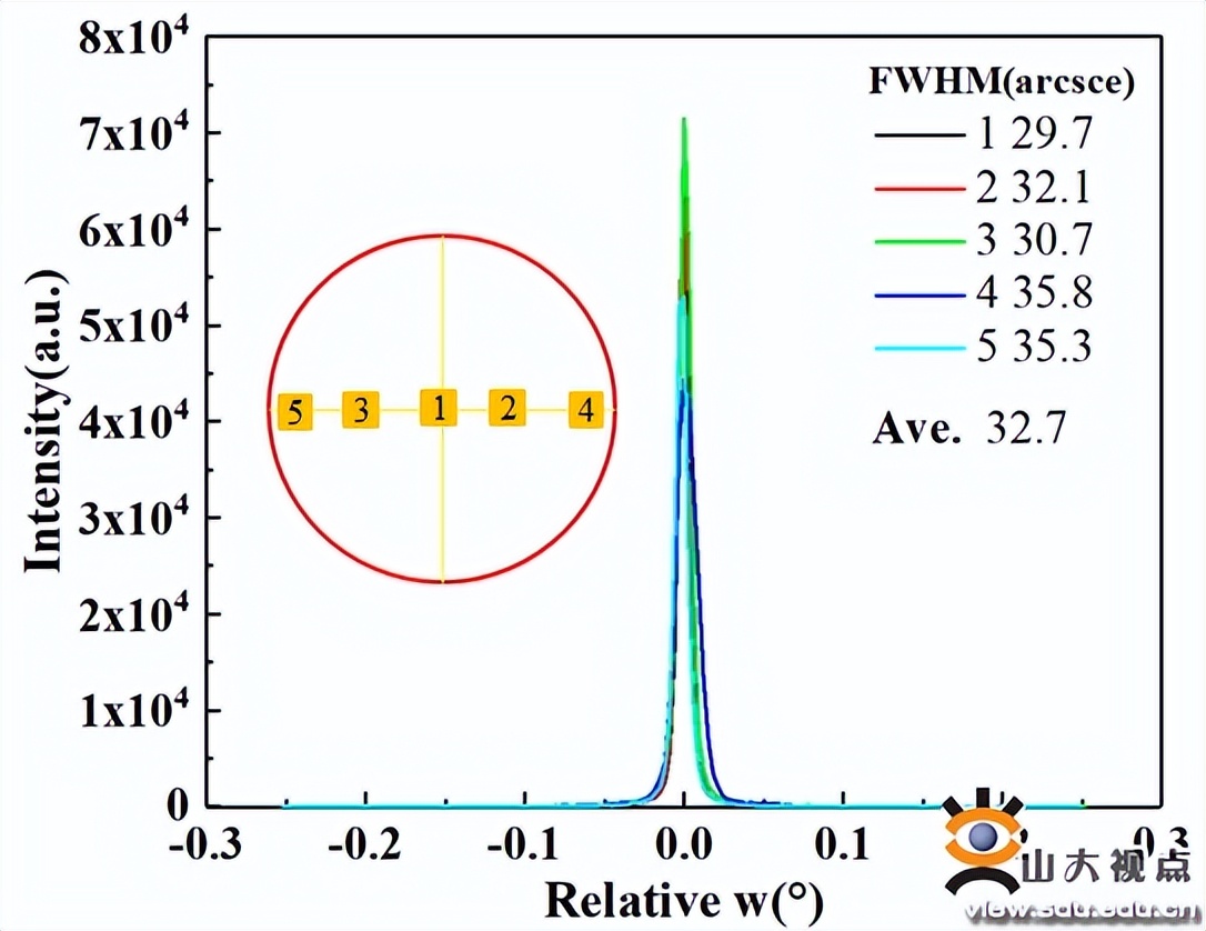您的SDU学术一览，请及时签收！