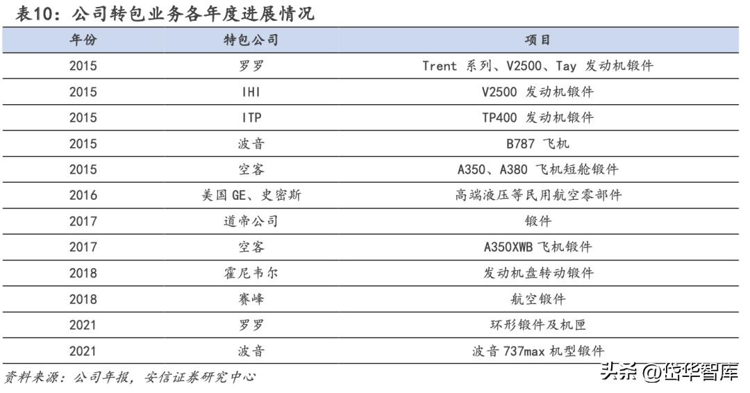中航重机龙头,中航重机发展前景