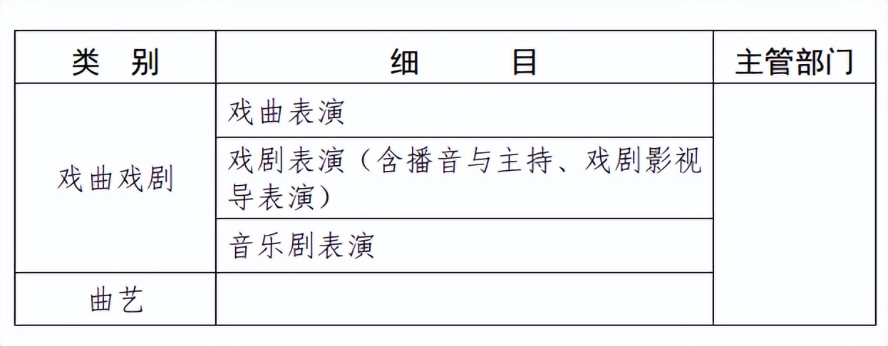 天津校外培训,天津非学科类校外培训最新政策