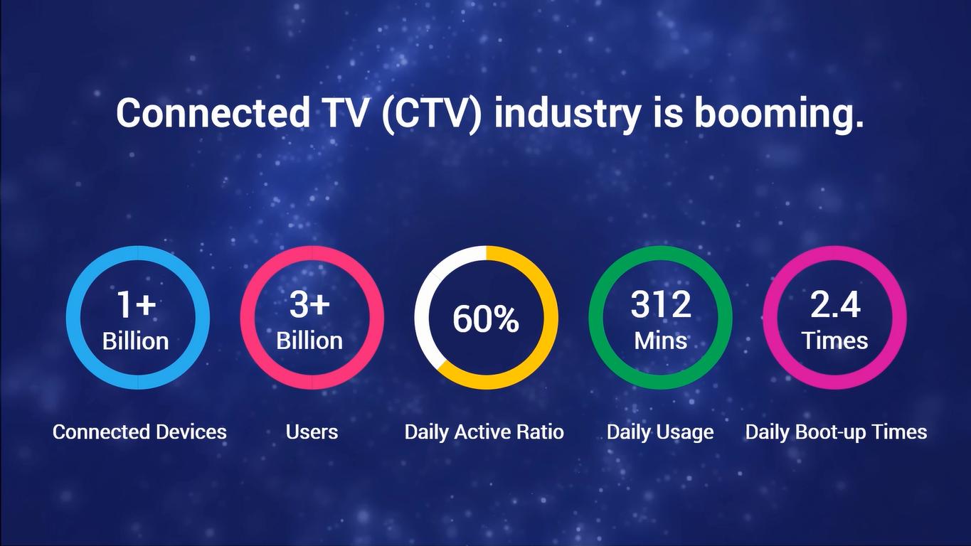 程序化广告购买：CTV时代的营销趋势与优势