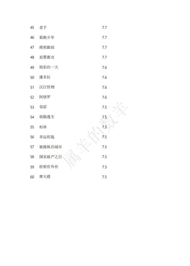 10部经典高分韩国电影推荐,十部顶级高颜值惊艳韩国电影推荐