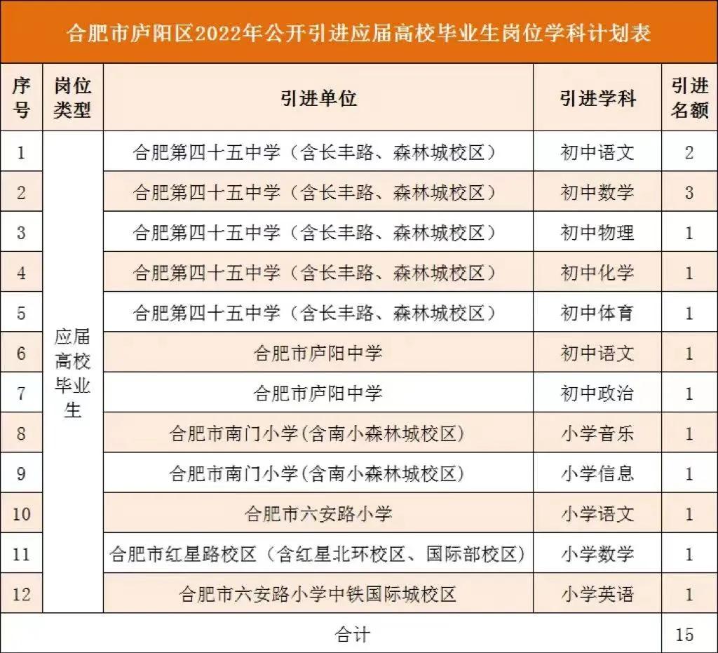 合肥45中长丰路校区怎么样,合肥45中长丰路校区在什么地方