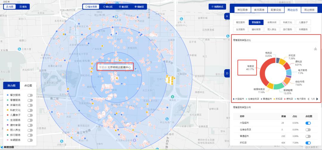 开一个眼镜店要怎么了解市场,什么样的商圈适合开眼镜店