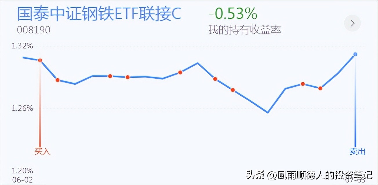 恒生指数期货操作技巧与经验,恒生科技etf短线操作看什么指标