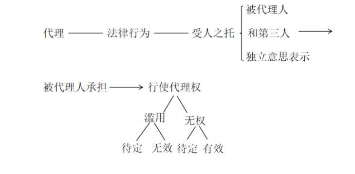 中华cpa会计老师推荐,高顿cpa老师推荐