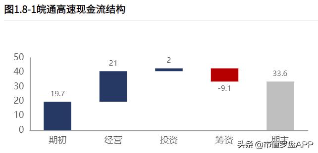 皖通高速2024年业绩,皖通高速收入