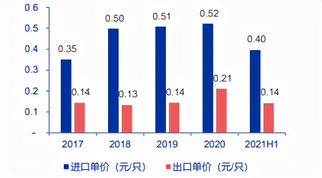 锂离子超级电容器前景,超级锂离子电容器最新突破