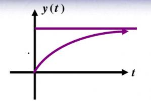 rc吸收电路实例,开关电源尖峰吸收电路元件怎么找