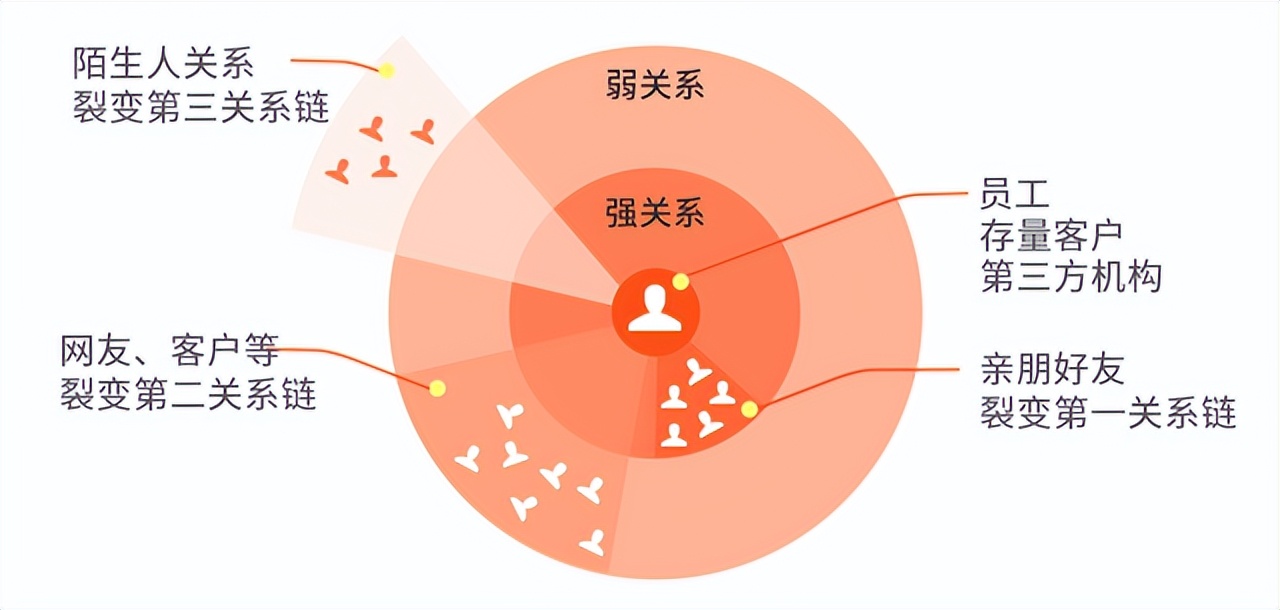 中润资本是什么,中润资本