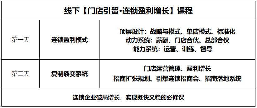 加盟总部怎么运营,总部如何设计加盟商