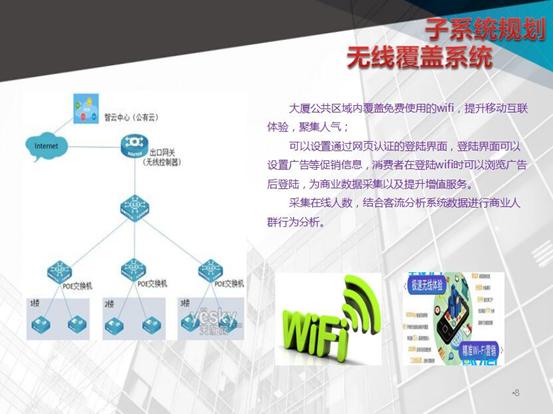 数字化购物中心设计,大型购物中心设计效果图