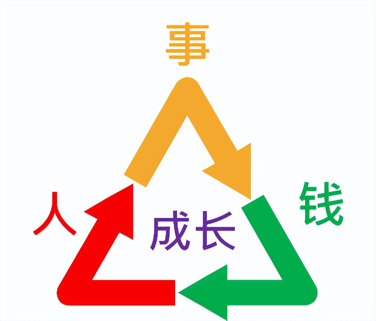 Tim专栏｜股权设计的六个关键因素