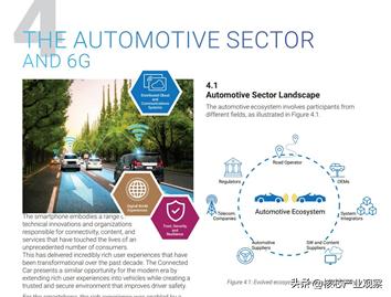 5G落后中国，6G开始抢跑！美国发布6GToB路线图