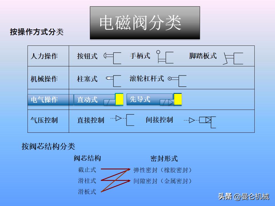 煮面炉电磁阀工作原理,电磁阀工作原理归纳pdf下载