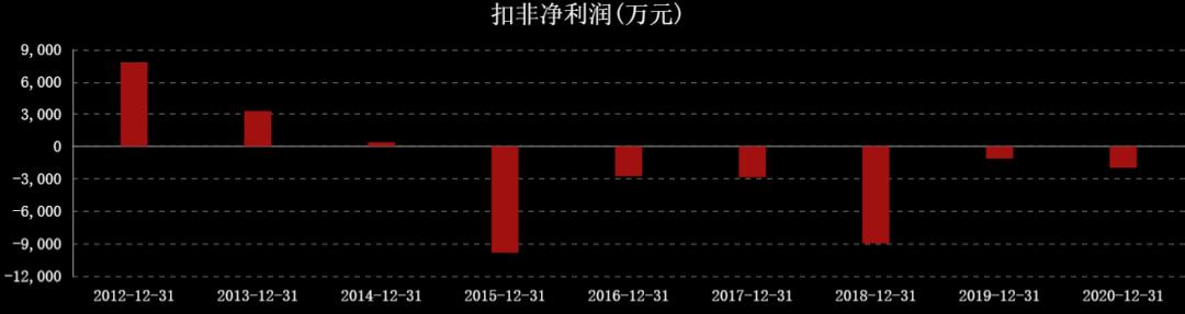 近三年油价和国际原油走势图,国际油价涨石油板块