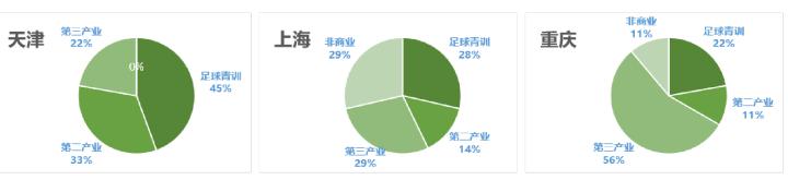天津足球发展史,天津足球的风格和特点